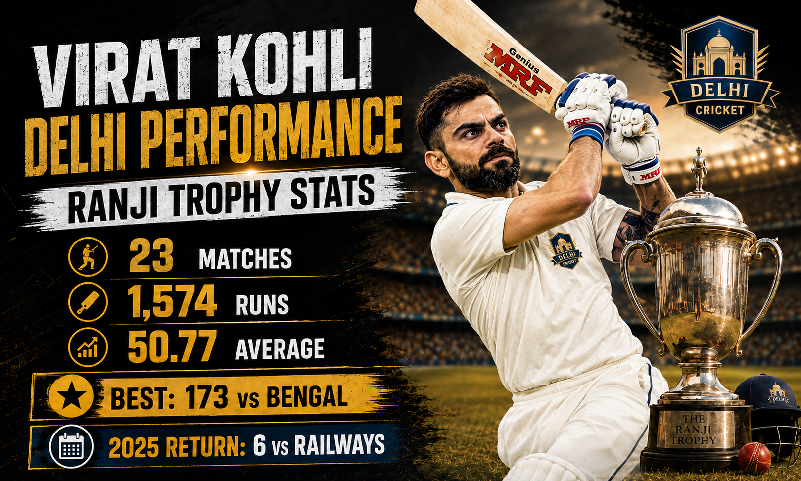 Virat-kohli-ranji-delhi-performance
